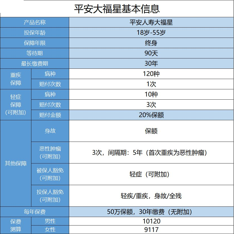 平安小福星怎么樣？值不值得購買(mǎi)