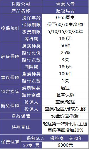 瑞泰人壽超級瑪麗重疾險怎么樣？