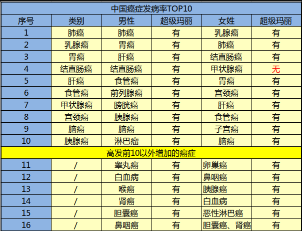 瑞泰人壽超級瑪麗重疾險怎么樣？