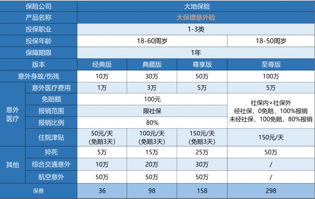 大地大保鏢意外險怎么樣？
