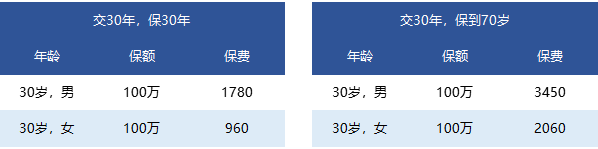國富一世無(wú)憂(yōu)定期壽險怎么樣？