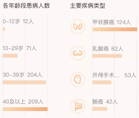 相互寶分攤金額暴漲50倍！要不要退出？