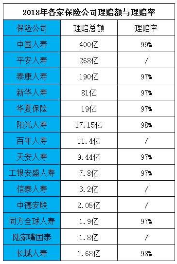 拒賠案例：男子身亡索賠2400萬(wàn)元，保險公司拒賠！憑什么？