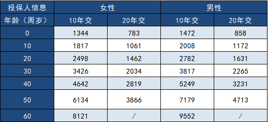  三峽福多倍保怎么樣？多少錢(qián)一年？