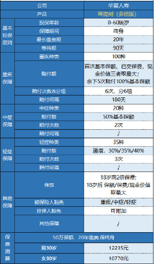 華夏菩提樹(shù)多倍版怎么樣 值不值得買(mǎi)？