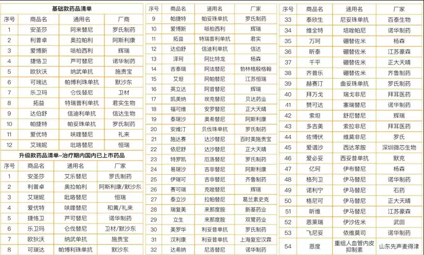 微保藥神保有什么特點(diǎn) 值不值得買(mǎi)？