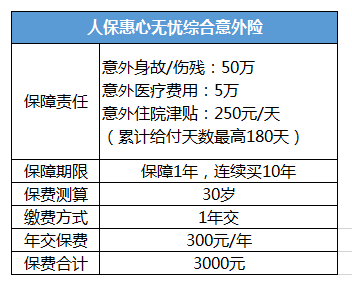 壽險和意外險哪個(gè)好？