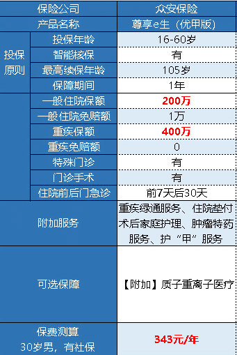 眾安尊享e生優(yōu)甲版有什么特點(diǎn) 好不好？
