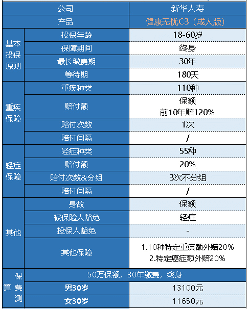 新華健康無(wú)憂(yōu)C3成人版怎么樣 有什么特點(diǎn)？