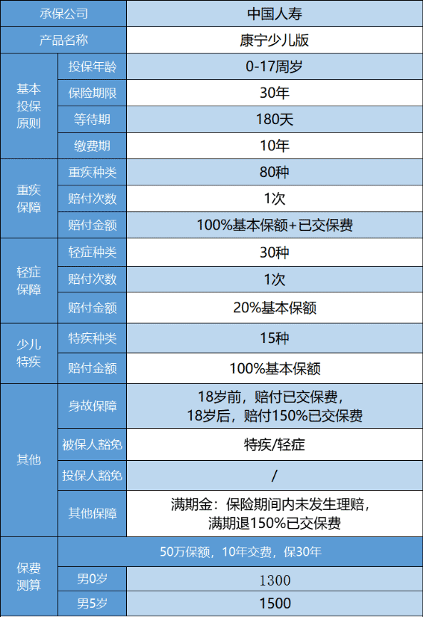 國壽康寧少兒重疾險怎么樣 值得買(mǎi)嗎？