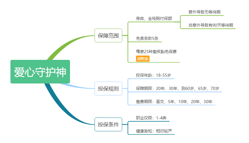 愛(ài)心守護神定期壽險怎么樣 值不值得購買(mǎi)？