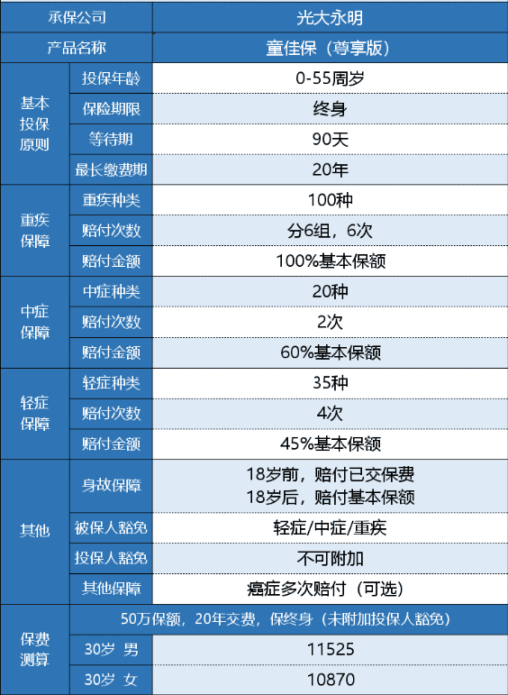 光大永明童佳保尊享版有什么特點(diǎn)？