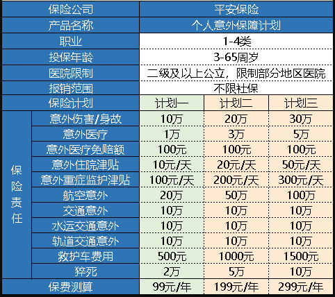 平安個(gè)人意外保障計劃怎么樣 值得買(mǎi)嗎？