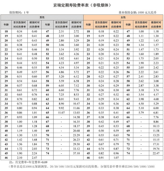 京瑞定壽怎么樣 值得買(mǎi)嗎？