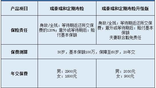 瑞泰瑞和定期壽險升級版怎么樣？