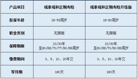 瑞泰瑞和定期壽險升級版怎么樣？