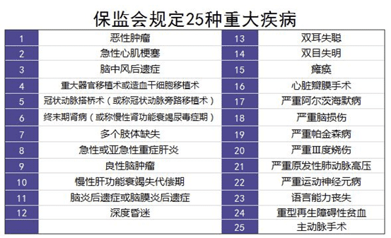 保險理賠案例分析：34歲男子患肝癌，買(mǎi)的重疾險遭拒賠