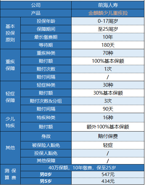 前海金麒麟少兒重疾險怎么樣 值不值得購買(mǎi)？
