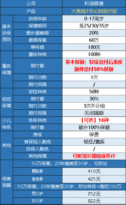 和諧健康的大黃蜂2號長(cháng)期醫療版怎么樣？
