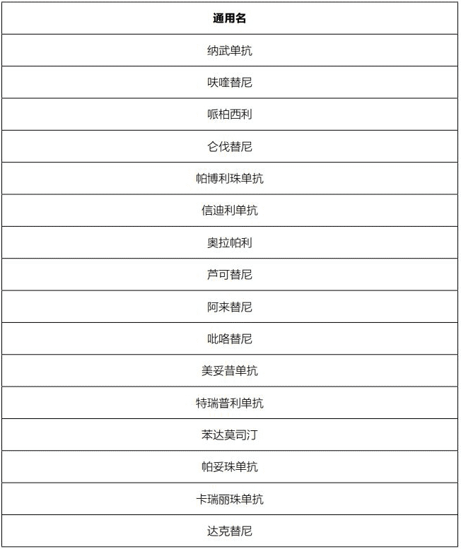 藥神通癌癥特藥醫療險怎么樣？
