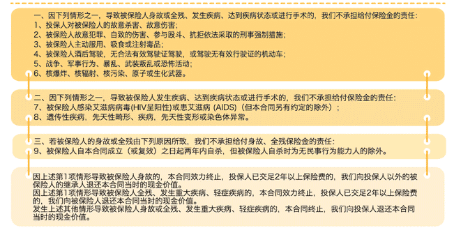  中荷一生呵護D款重疾險怎么樣 值得購買(mǎi)嗎？