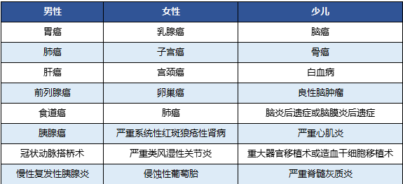 國壽福佑人生終身重疾險怎么樣？