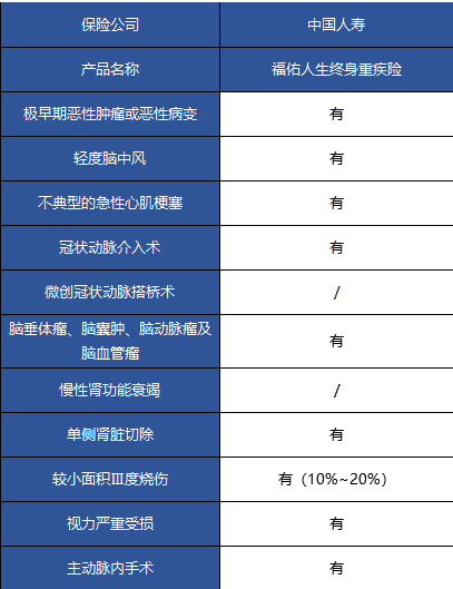 國壽福佑人生終身重疾險怎么樣？