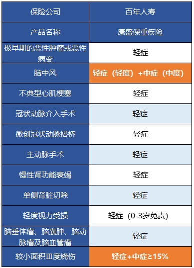  百年康盛保有什么特點(diǎn) 值得買(mǎi)嗎？