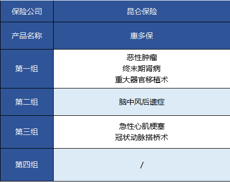  昆侖健康的惠多保重疾險怎么樣？