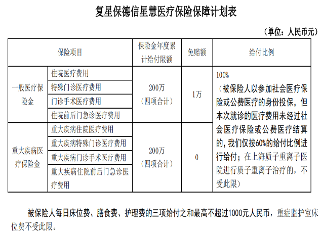  復星保德信的星慧百萬(wàn)醫療險怎么樣？