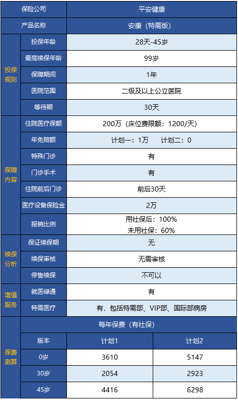  平安安康特需版醫療險怎么樣 值得買(mǎi)嗎？