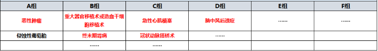 天安愛(ài)守護至尊保怎么樣？