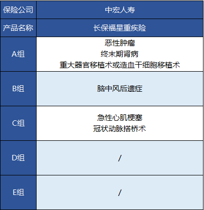 中宏長(cháng)保福星尊享版怎么樣 值不值得買(mǎi)？