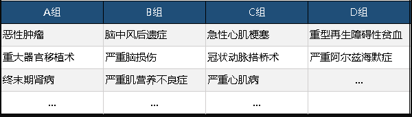  工銀安盛御享人生重疾險值不值得買(mǎi)？