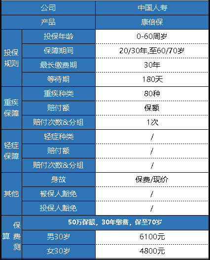  中國人壽的康倍保重疾險怎么樣？