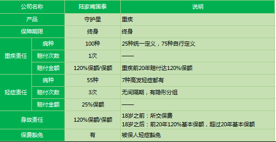 陸家嘴國泰守護星2019怎么樣 值得購買(mǎi)嗎？