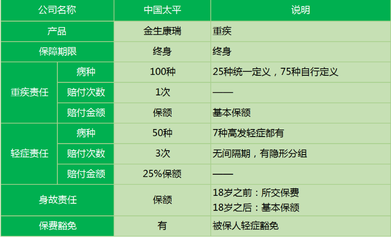 太平金生康瑞重疾險怎么樣 值不值得買(mǎi)？