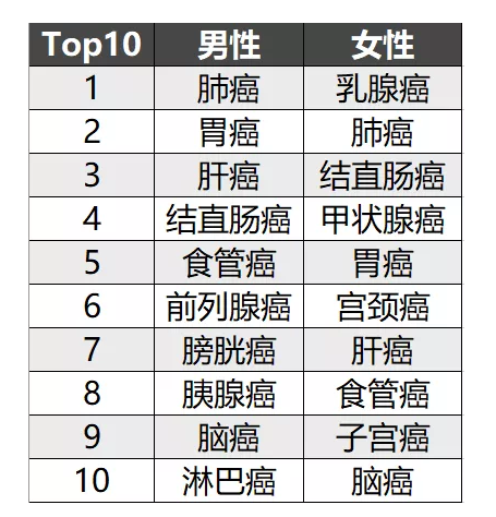 簡(jiǎn)單5步走，教你挑選到一款不錯的重疾險！