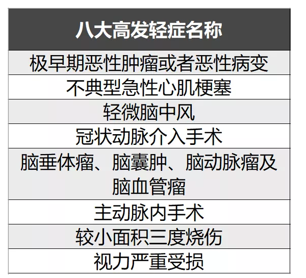 簡(jiǎn)單5步走，教你挑選到一款不錯的重疾險！