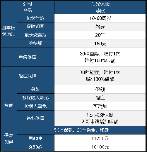  陽(yáng)光臻欣重疾險怎么樣 值不值得買(mǎi)？