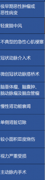 重疾險保障的病癥越多越好嗎？
