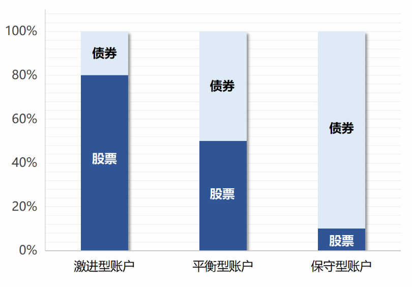投連險是什么 值得買(mǎi)嗎？