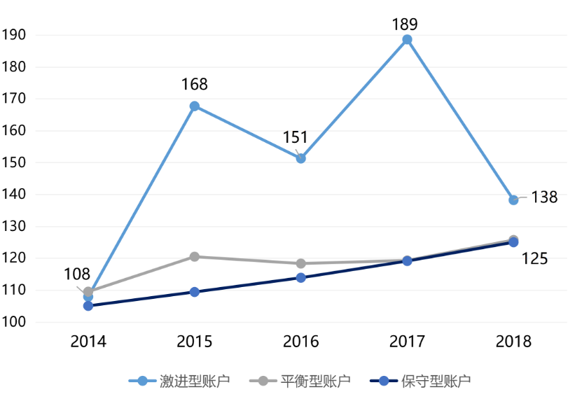 投連險是什么 值得買(mǎi)嗎？