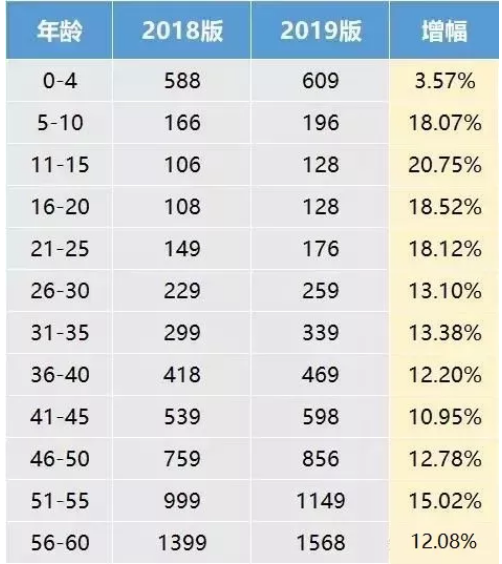 支付寶好醫保·長(cháng)期醫療升級了，究竟做了哪些調整？