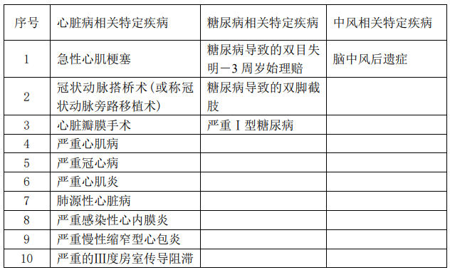  華夏福多倍重疾險2.0怎么樣 值不值得買(mǎi)？