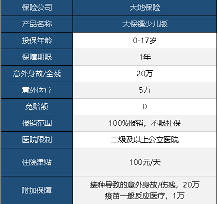 大保鏢意外險少兒版怎么樣 值不值得買(mǎi)？